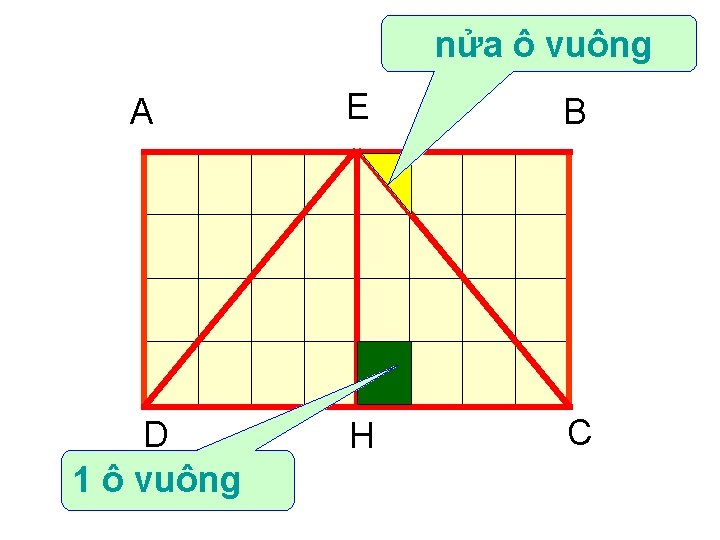 nửa ô vuông A D 1 ô vuông E B H C 