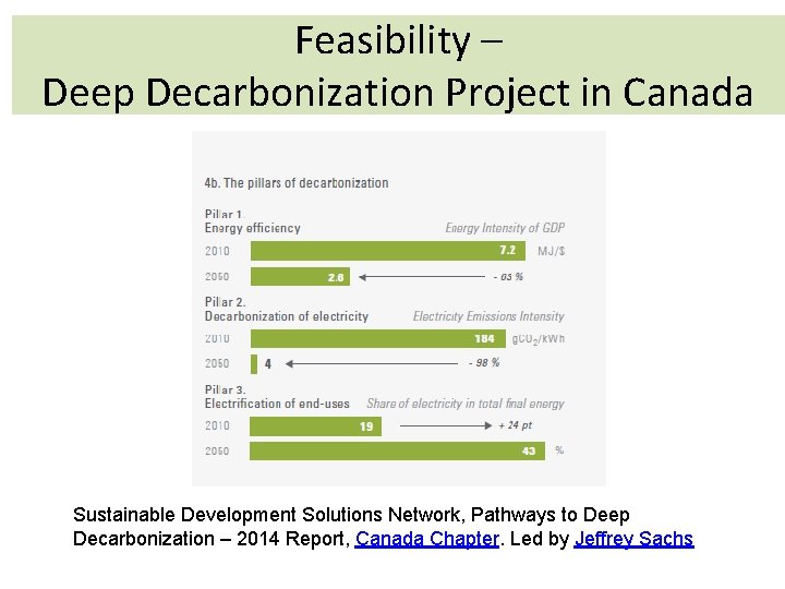Feasibility – Deep Decarbonization Project in Canada Sustainable Development Solutions Network, Pathways to Deep