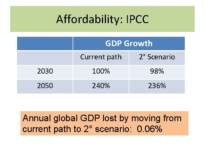 Affordability: IPCC GDP Growth Current path 2° Scenario 2030 100% 98% 2050 240% 236%
