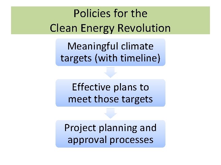 Policies for the Clean Energy Revolution Meaningful climate targets (with timeline) Effective plans to