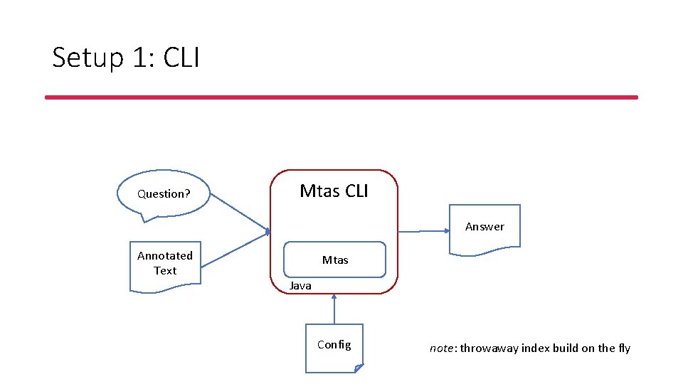 Setup 1: CLI Question? Mtas CLI Answer Annotated Text Mtas Java Config note: throwaway