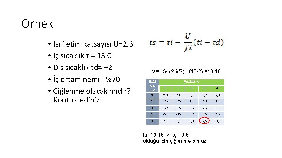 Örnek • Isı iletim katsayısı U=2. 6 • İç sıcaklık ti= 15 C •