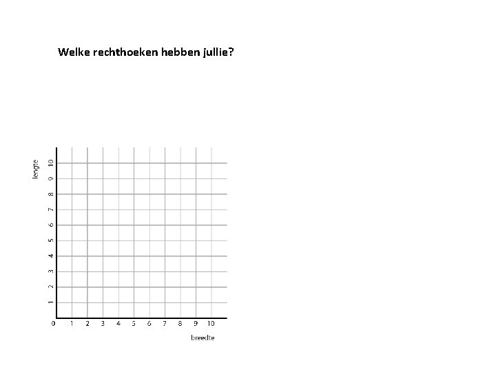 Welke rechthoeken hebben jullie? 