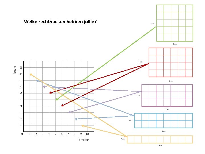 Welke rechthoeken hebben jullie? 