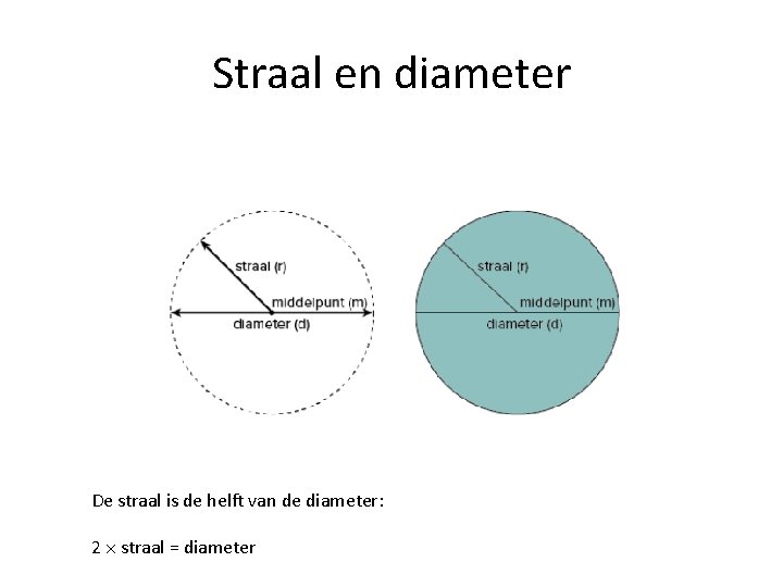 Straal en diameter De straal is de helft van de diameter: 2 straal =