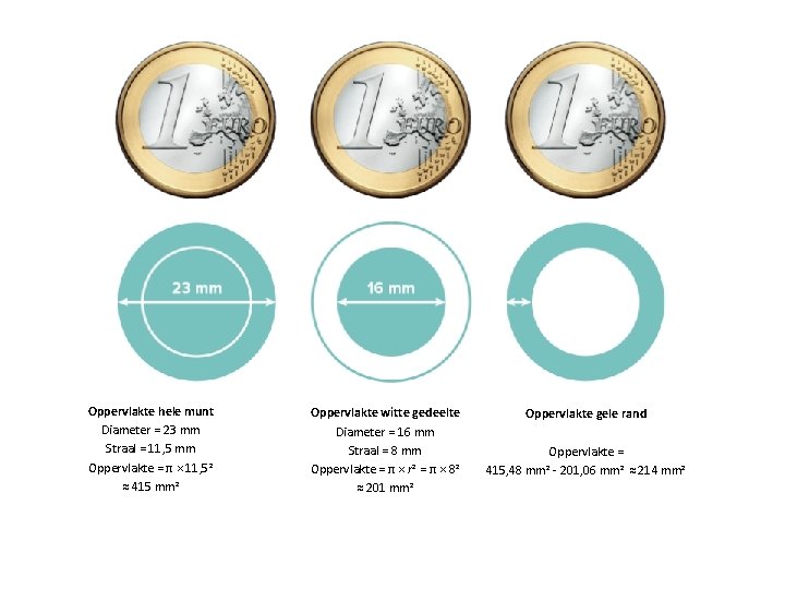 Oppervlakte hele munt Diameter = 23 mm Straal = 11, 5 mm Oppervlakte =
