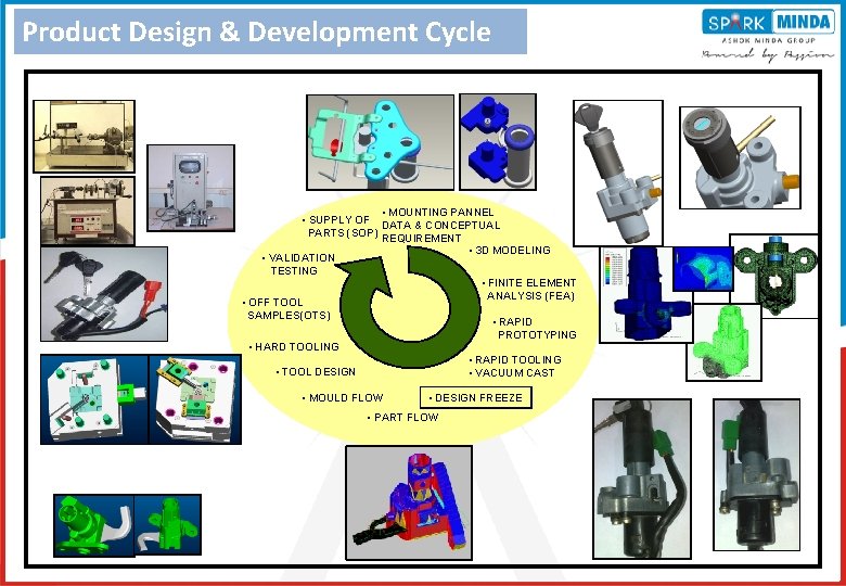 Product Design & Development Cycle • MOUNTING PANNEL • SUPPLY OF DATA & CONCEPTUAL