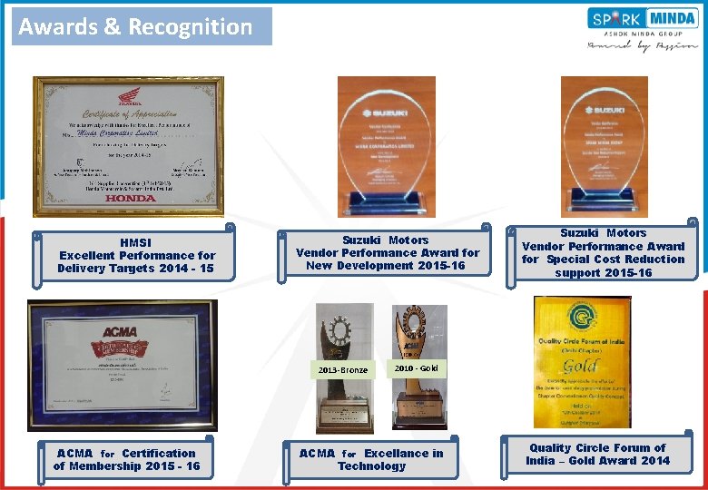 Awards & Recognition HMSI Excellent Performance for Delivery Targets 2014 - 15 Suzuki Motors