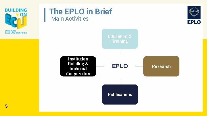 The EPLO in Brief Main Activities Education & Training Institution Building & Technical Cooperation