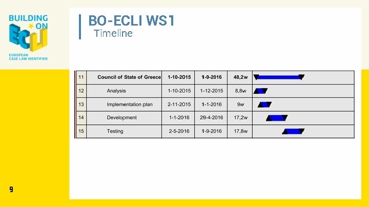 BO-ECLI WS 1 Timeline 9 