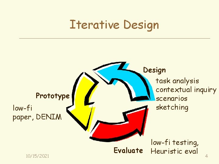 Iterative Design task analysis contextual inquiry scenarios sketching Prototype low-fi paper, DENIM 10/15/2021 Evaluate