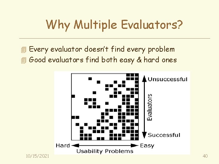 Why Multiple Evaluators? 4 Every evaluator doesn’t find every problem 4 Good evaluators find