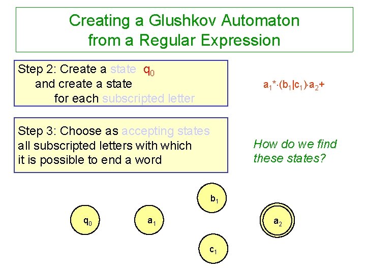 Creating a Glushkov Automaton from a Regular Expression Step 2: Create a state q
