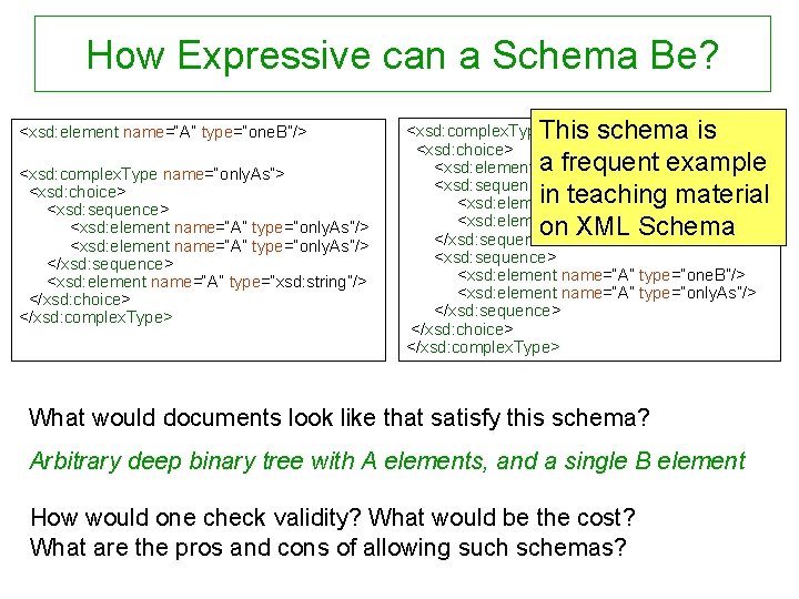 How Expressive can a Schema Be? <xsd: element name=“A” type=“one. B”/> <xsd: complex. Type