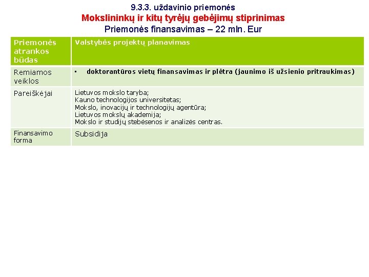 9. 3. 3. uždavinio priemonės Mokslininkų ir kitų tyrėjų gebėjimų stiprinimas Priemonės finansavimas –