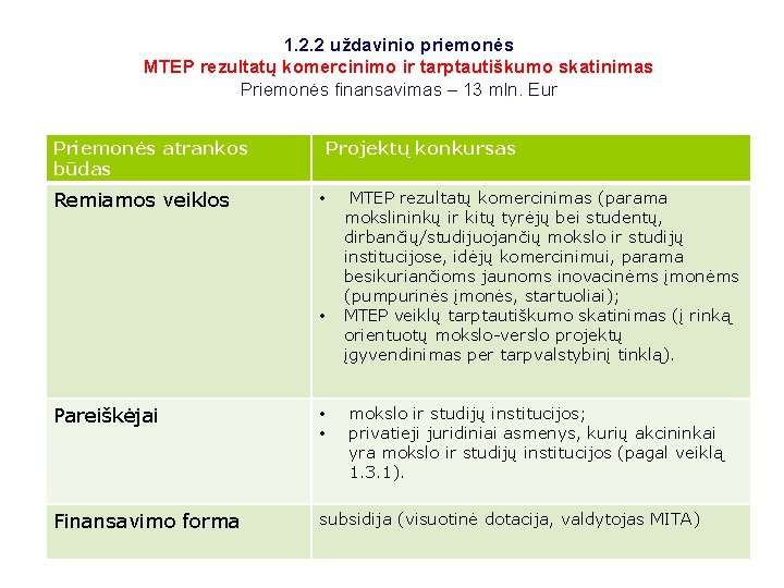 1. 2. 2 uždavinio priemonės MTEP rezultatų komercinimo ir tarptautiškumo skatinimas Priemonės finansavimas –