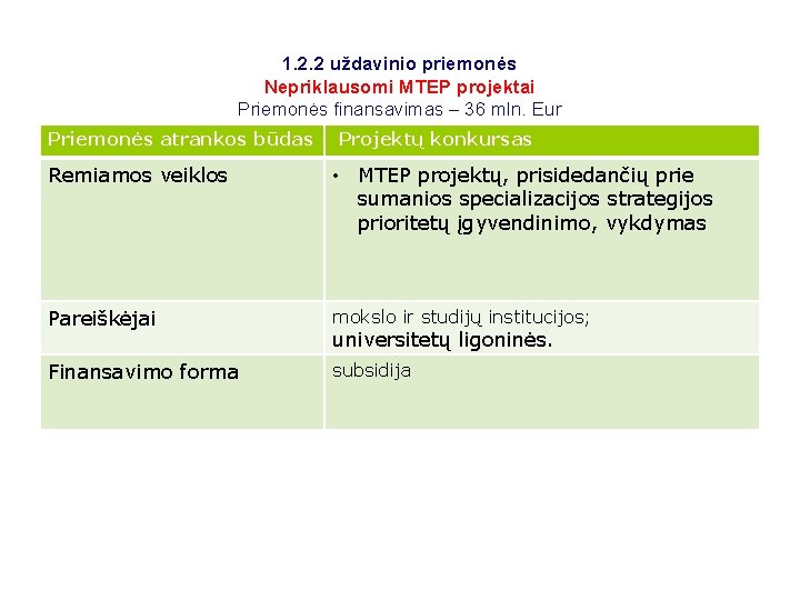1. 2. 2 uždavinio priemonės Nepriklausomi MTEP projektai Priemonės finansavimas – 36 mln. Eur