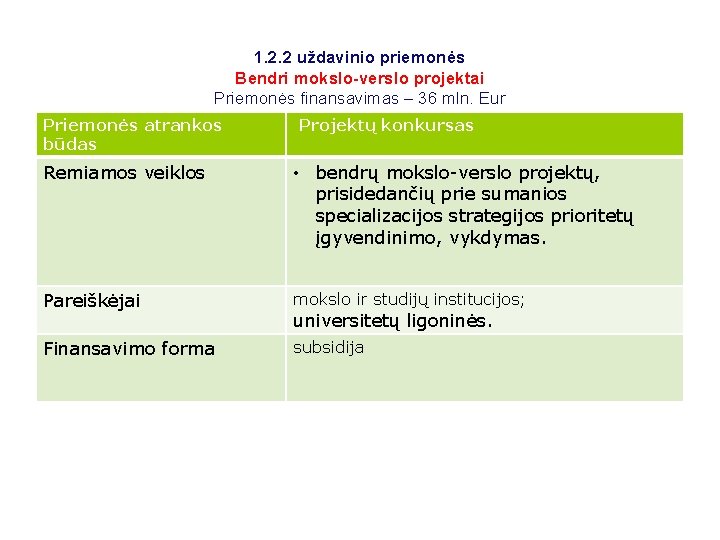 1. 2. 2 uždavinio priemonės Bendri mokslo-verslo projektai Priemonės finansavimas – 36 mln. Eur