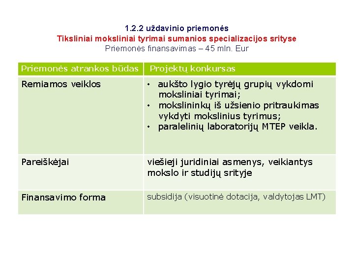 1. 2. 2 uždavinio priemonės Tiksliniai moksliniai tyrimai sumanios specializacijos srityse Priemonės finansavimas –