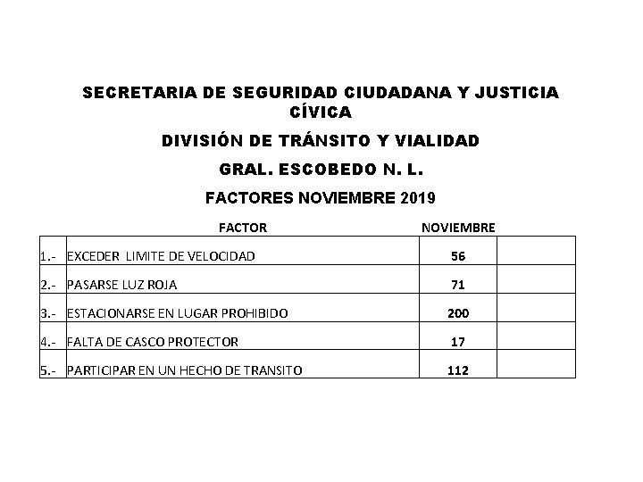 SECRETARIA DE SEGURIDAD CIUDADANA Y JUSTICIA CÍVICA DIVISIÓN DE TRÁNSITO Y VIALIDAD GRAL. ESCOBEDO