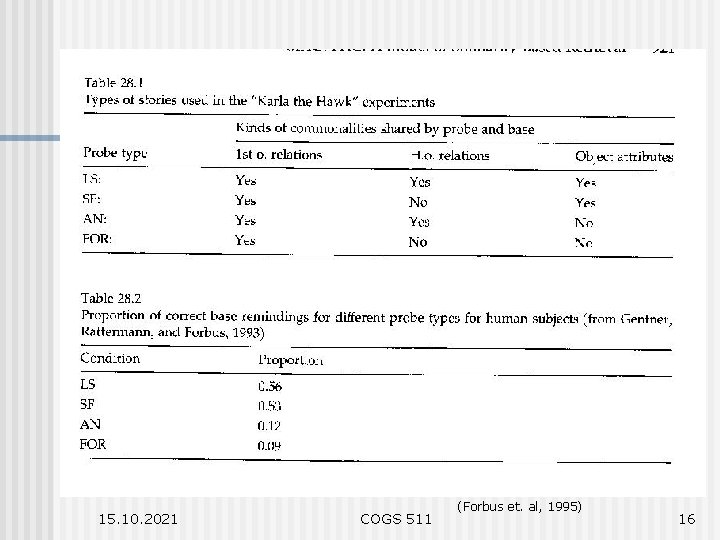 15. 10. 2021 COGS 511 (Forbus et. al, 1995) 16 