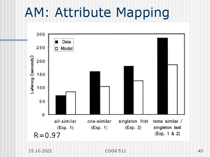 AM: Attribute Mapping R=0. 97 15. 10. 2021 COGS 511 43 