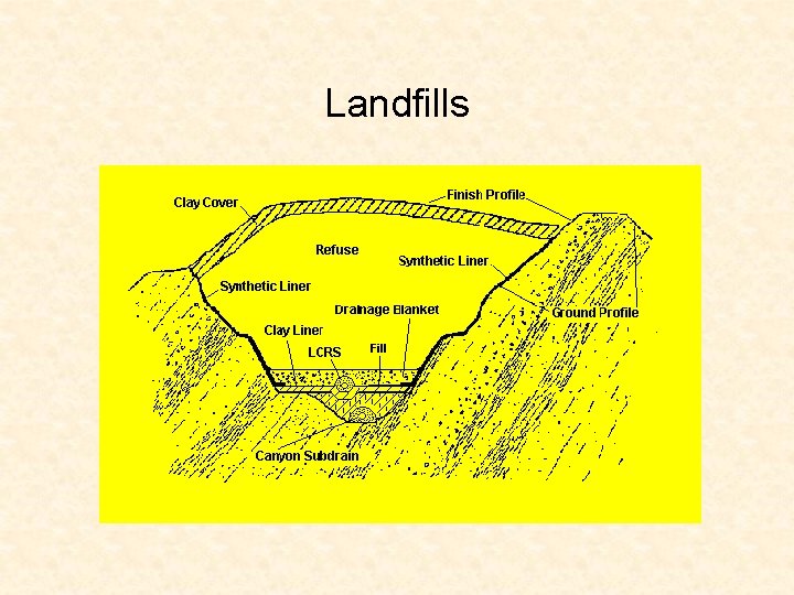 Landfills 