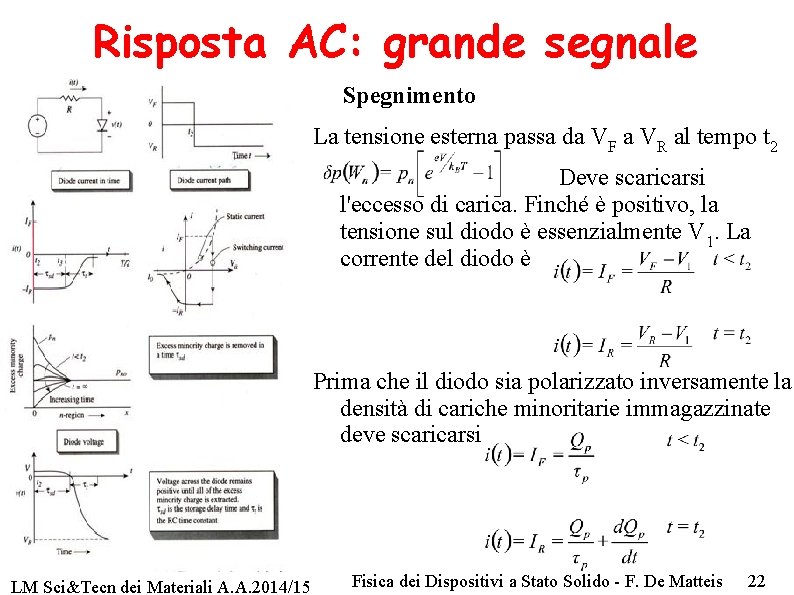 Risposta AC: grande segnale Spegnimento La tensione esterna passa da VF a VR al