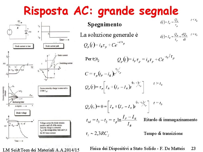 Risposta AC: grande segnale Spegnimento La soluzione generale è Per t≤t 2 Ritardo di