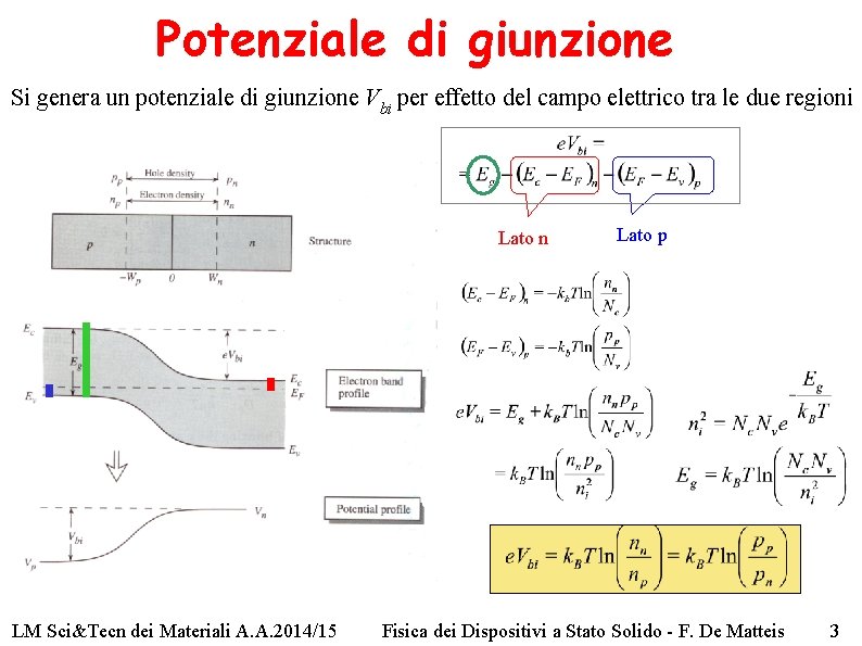 Potenziale di giunzione Si genera un potenziale di giunzione Vbi per effetto del campo