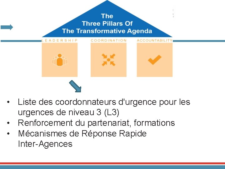  • Liste des coordonnateurs d'urgence pour les urgences de niveau 3 (L 3)