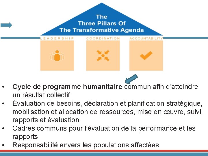  • • Cycle de programme humanitaire commun afin d’atteindre un résultat collectif Évaluation