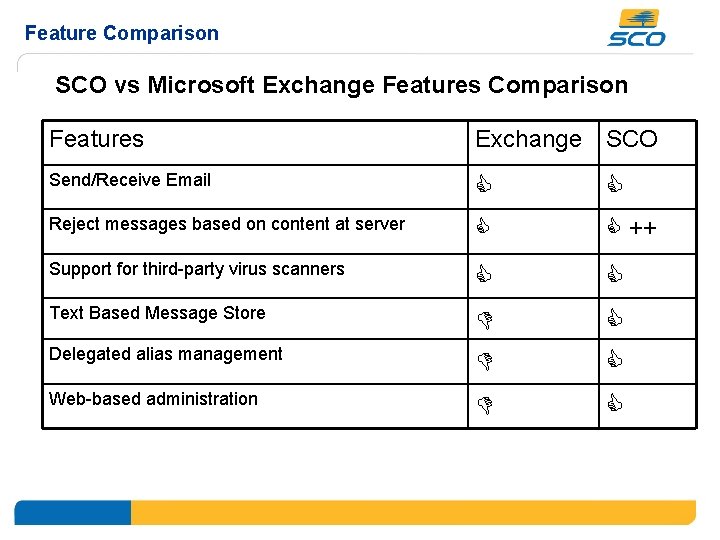 Feature Comparison SCO vs Microsoft Exchange Features Comparison Features Exchange SCO Send/Receive Email Reject