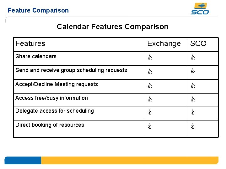 Feature Comparison Calendar Features Comparison Features Exchange SCO Share calendars Send and receive group