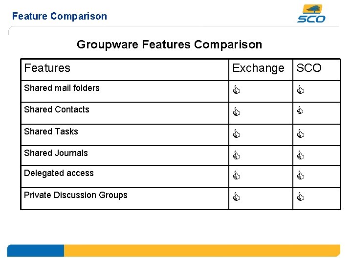 Feature Comparison Groupware Features Comparison Features Exchange SCO Shared mail folders Shared Contacts Shared