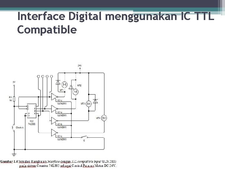 Interface Digital menggunakan IC TTL Compatible 