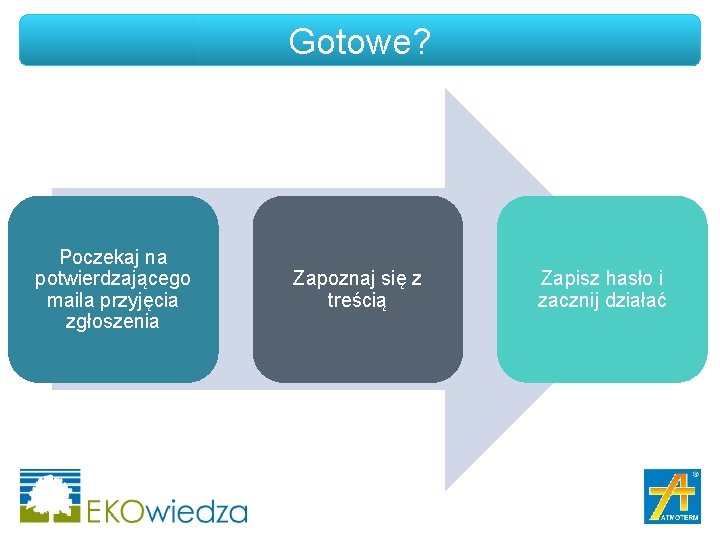 Gotowe? Poczekaj na potwierdzającego maila przyjęcia zgłoszenia Zapoznaj się z treścią Zapisz hasło i