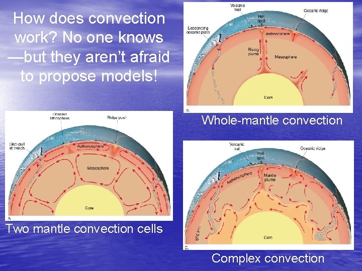 How does convection work? No one knows —but they aren’t afraid to propose models!