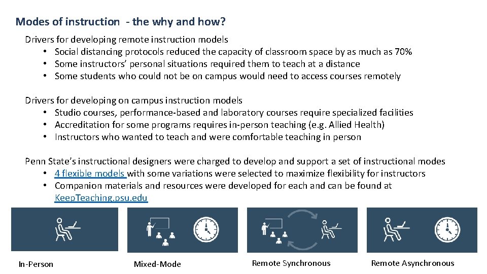 Modes of instruction - the why and how? Drivers for developing remote instruction models