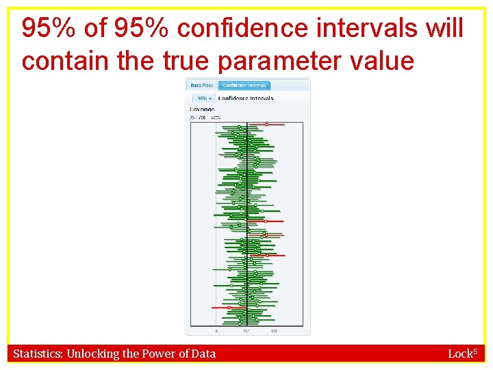 95% of 95% confidence intervals will contain the true parameter value Statistics: Unlocking the