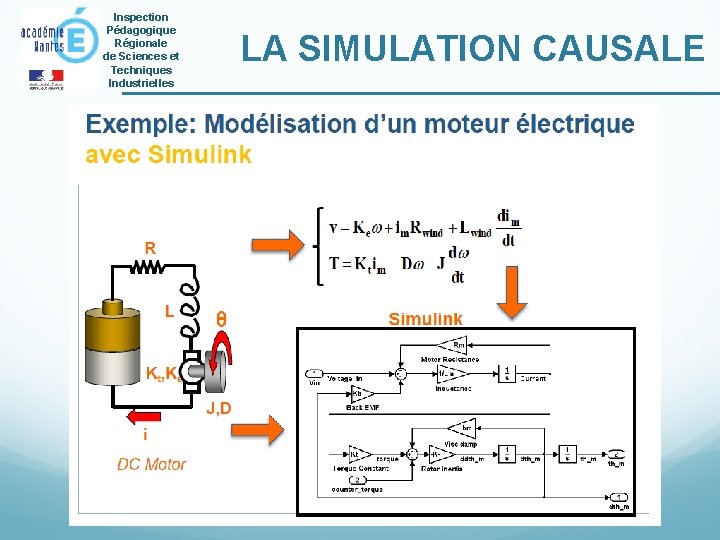 Inspection Pédagogique Régionale de Sciences et Techniques Industrielles LA SIMULATION CAUSALE 