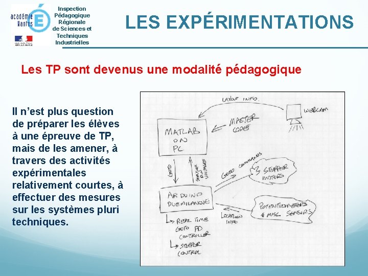 Inspection Pédagogique Régionale de Sciences et Techniques Industrielles LES EXPÉRIMENTATIONS Les TP sont devenus