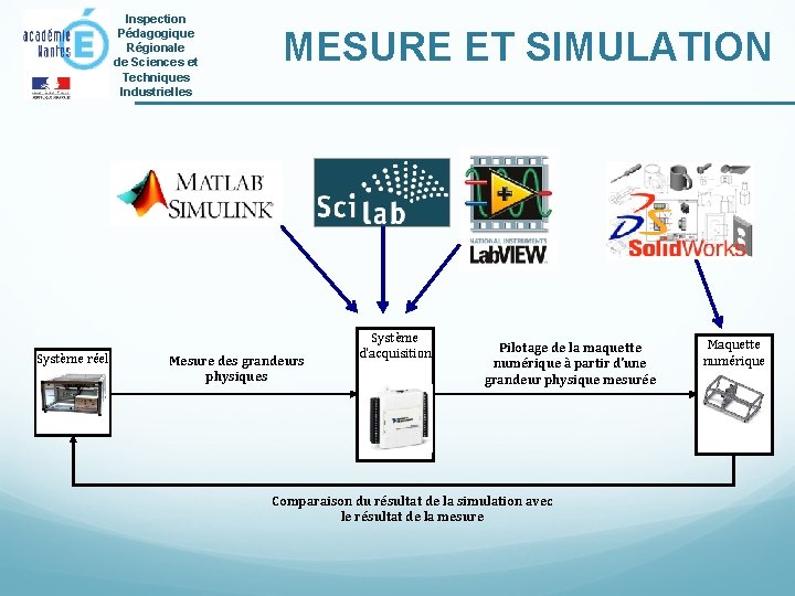 Inspection Pédagogique Régionale de Sciences et Techniques Industrielles Système réel MESURE ET SIMULATION Mesure