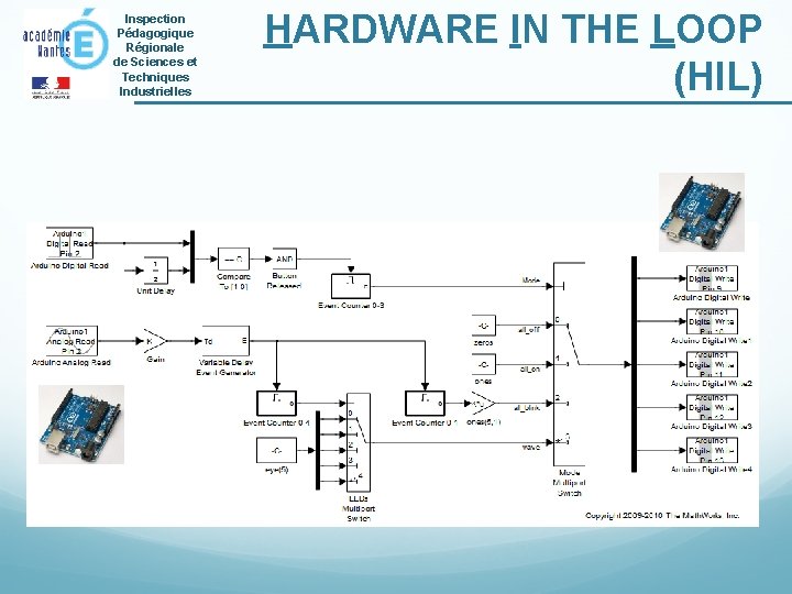 Inspection Pédagogique Régionale de Sciences et Techniques Industrielles HARDWARE IN THE LOOP (HIL) 