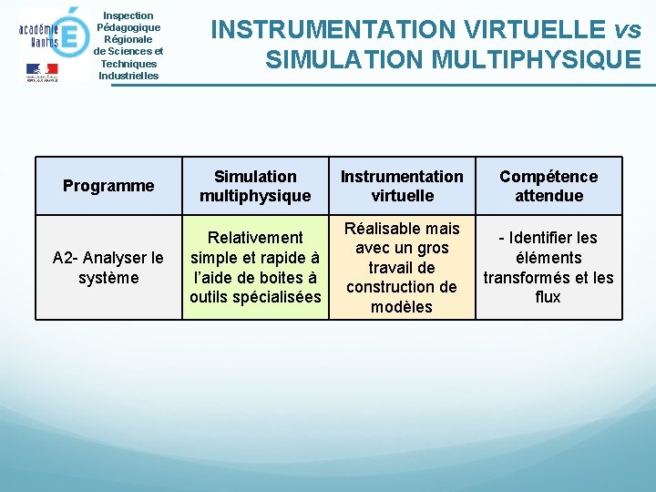 Inspection Pédagogique Régionale de Sciences et Techniques Industrielles INSTRUMENTATION VIRTUELLE vs SIMULATION MULTIPHYSIQUE Programme