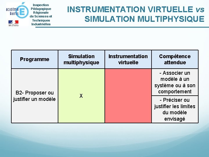 Inspection Pédagogique Régionale de Sciences et Techniques Industrielles Programme B 2 - Proposer ou