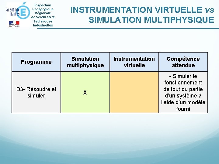 Inspection Pédagogique Régionale de Sciences et Techniques Industrielles Programme B 3 - Résoudre et