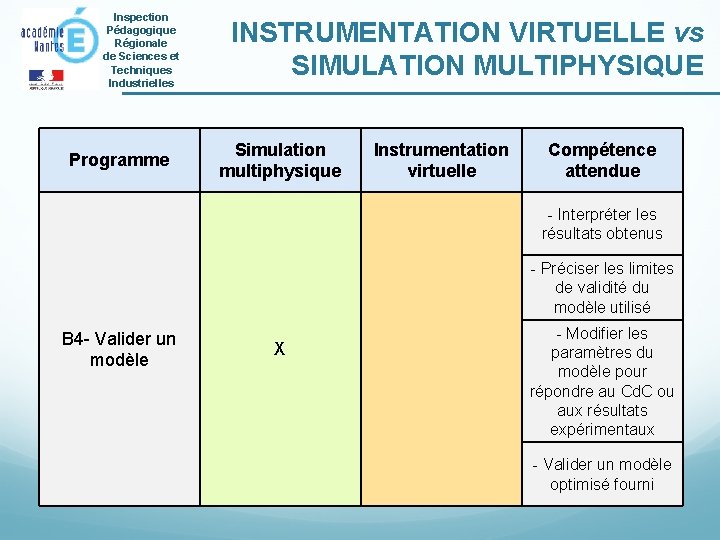 Inspection Pédagogique Régionale de Sciences et Techniques Industrielles Programme INSTRUMENTATION VIRTUELLE vs SIMULATION MULTIPHYSIQUE