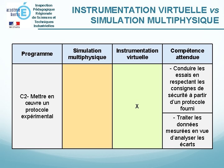 Inspection Pédagogique Régionale de Sciences et Techniques Industrielles Programme C 2 - Mettre en