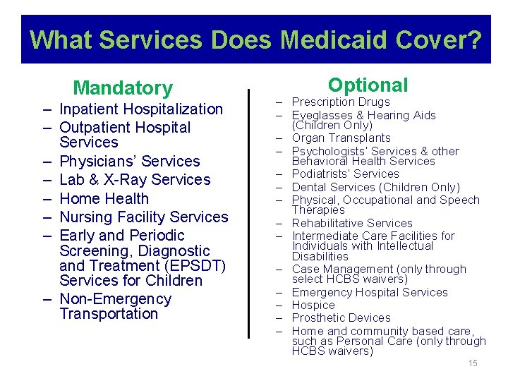 What Services Does Medicaid Cover? Mandatory – Inpatient Hospitalization – Outpatient Hospital Services –